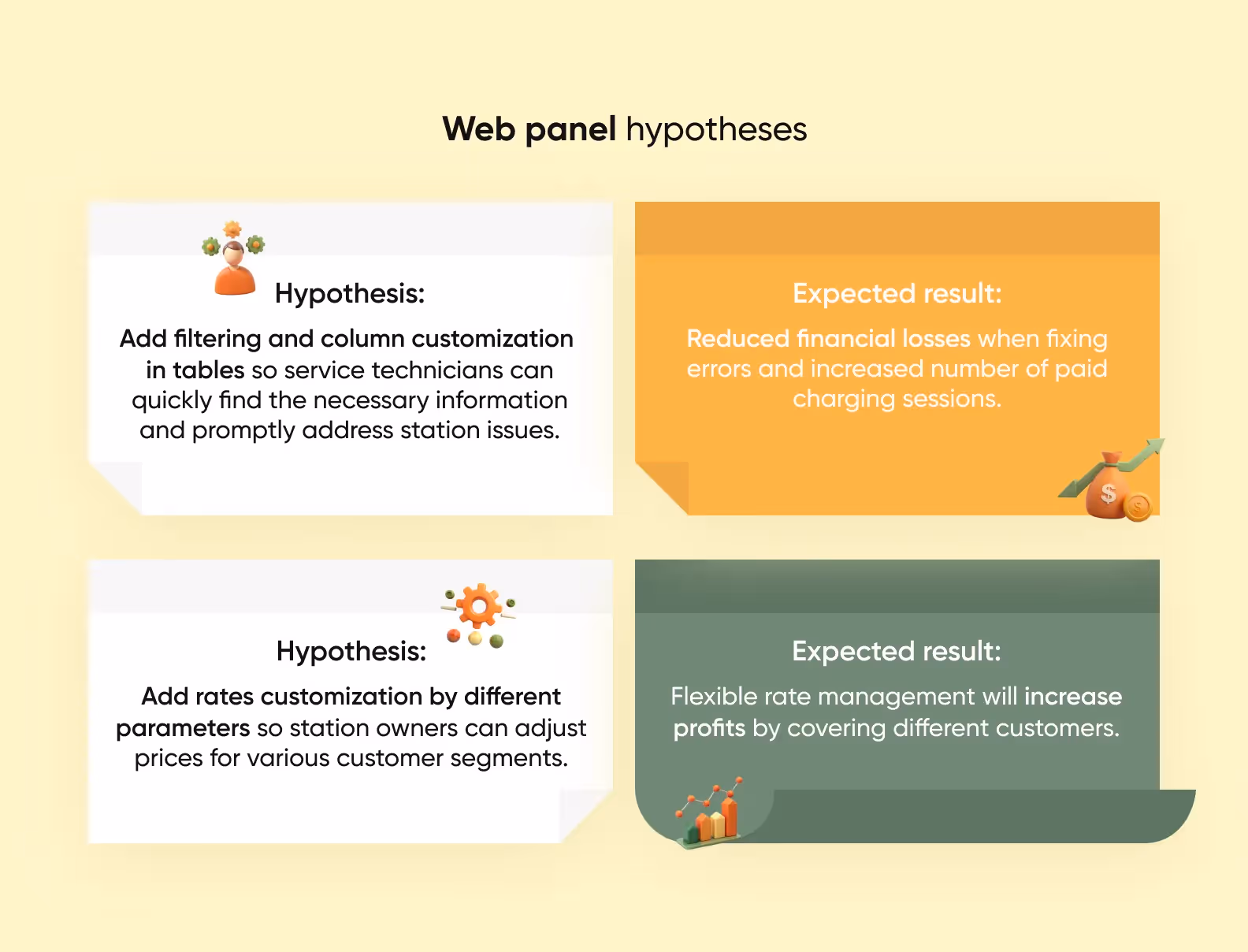 Web panel hypotheses