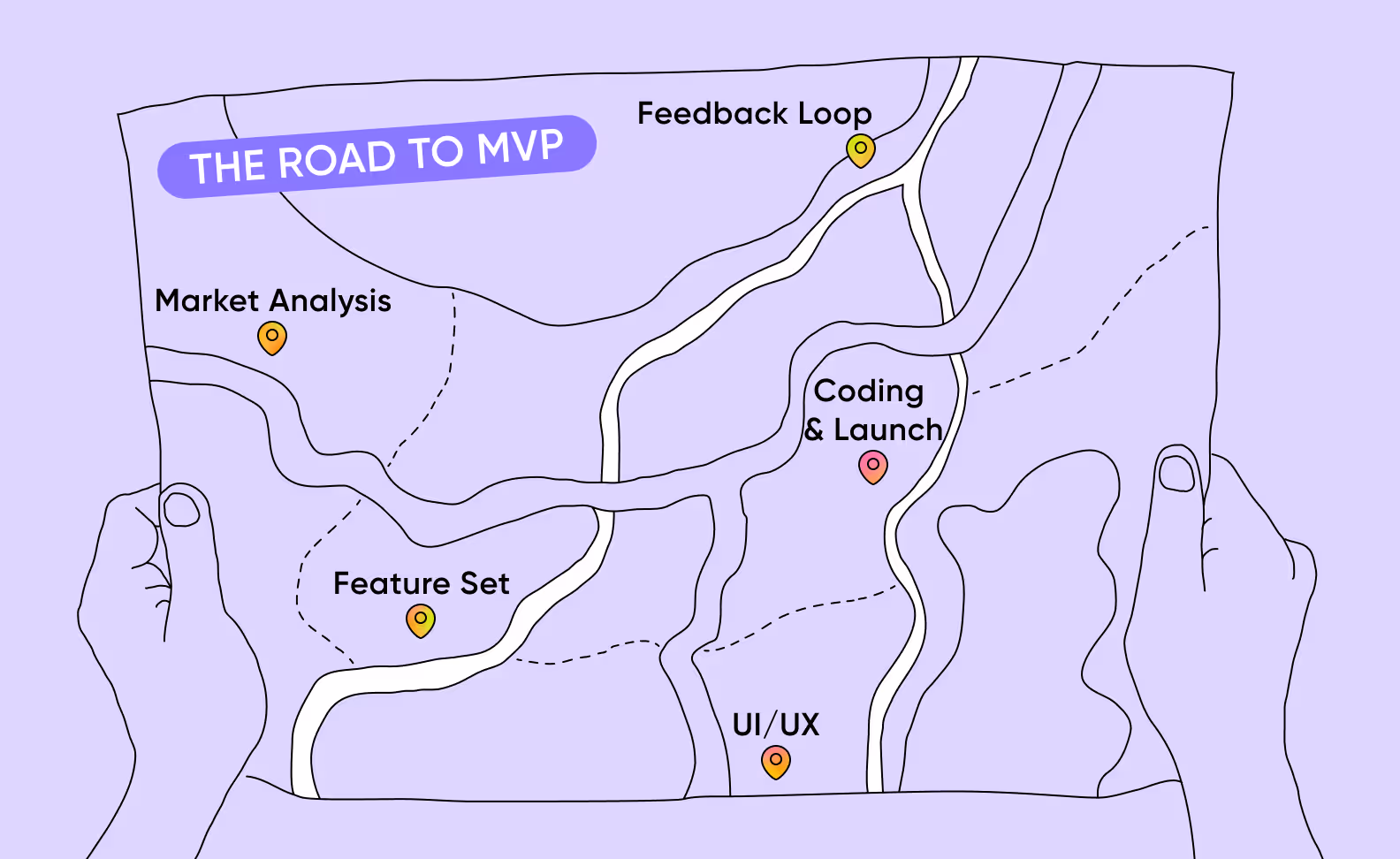 MVP roadmap
