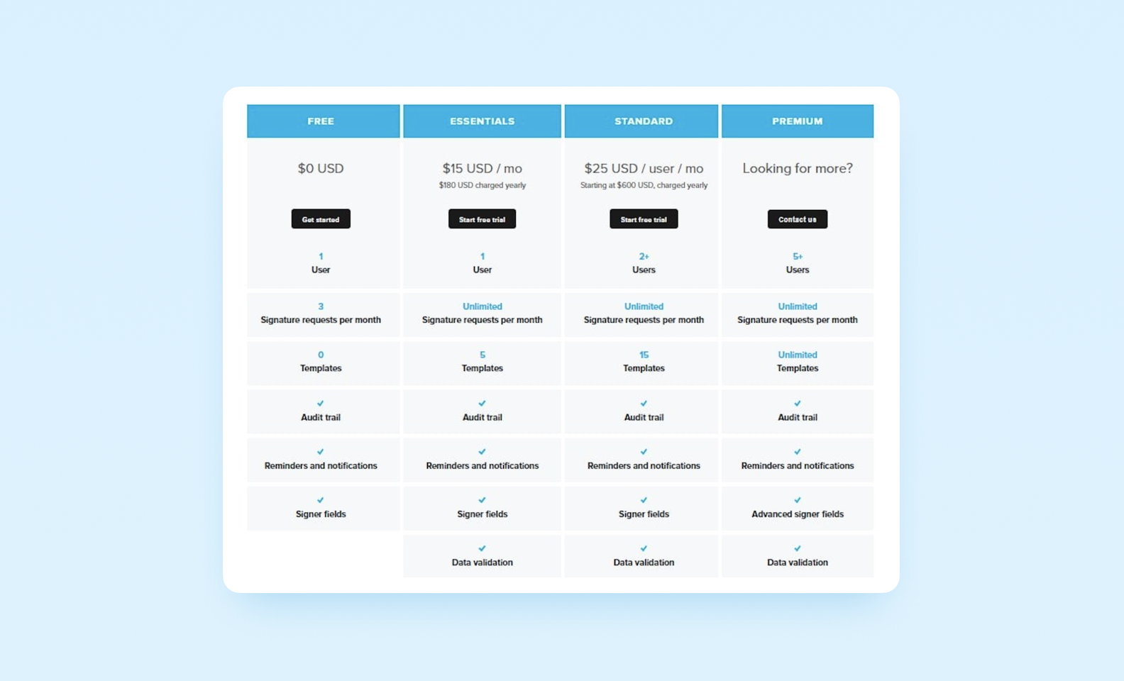 pricing plans