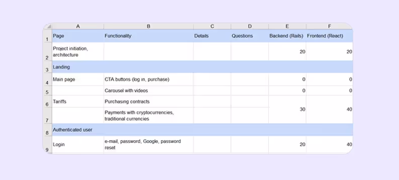 project estimation template