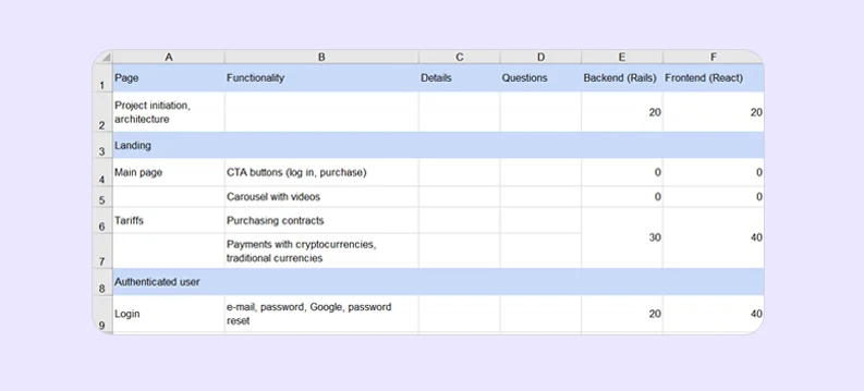 project estimation template