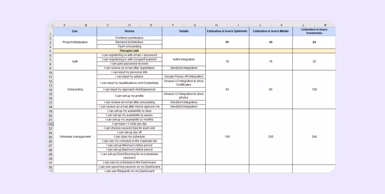 project estimation template