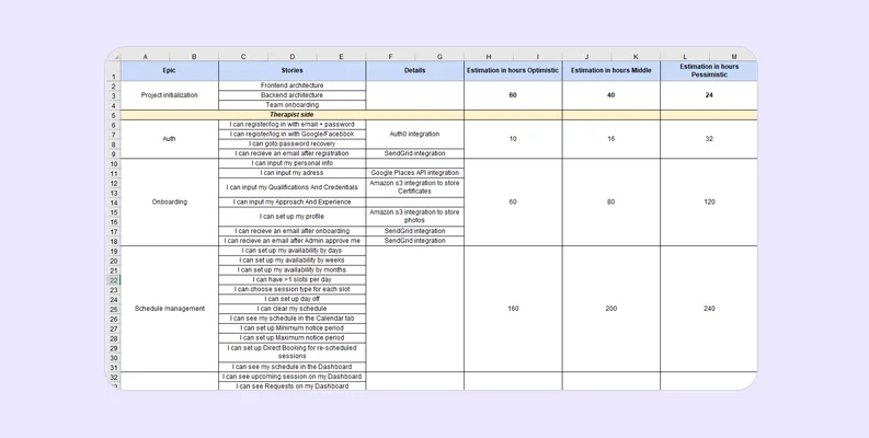 project estimation template