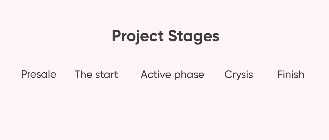 product development process