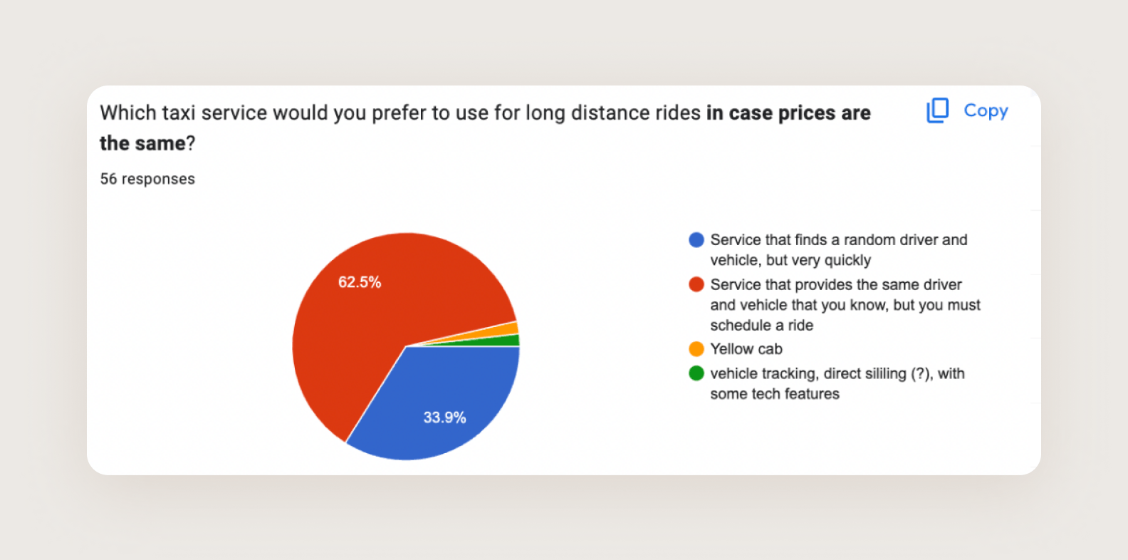 a screenshot of conclusions from our quantitative research