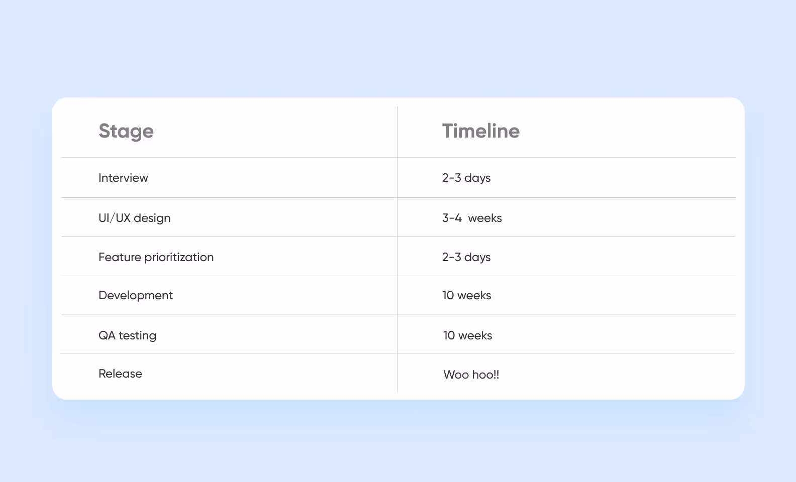 react native development mobile