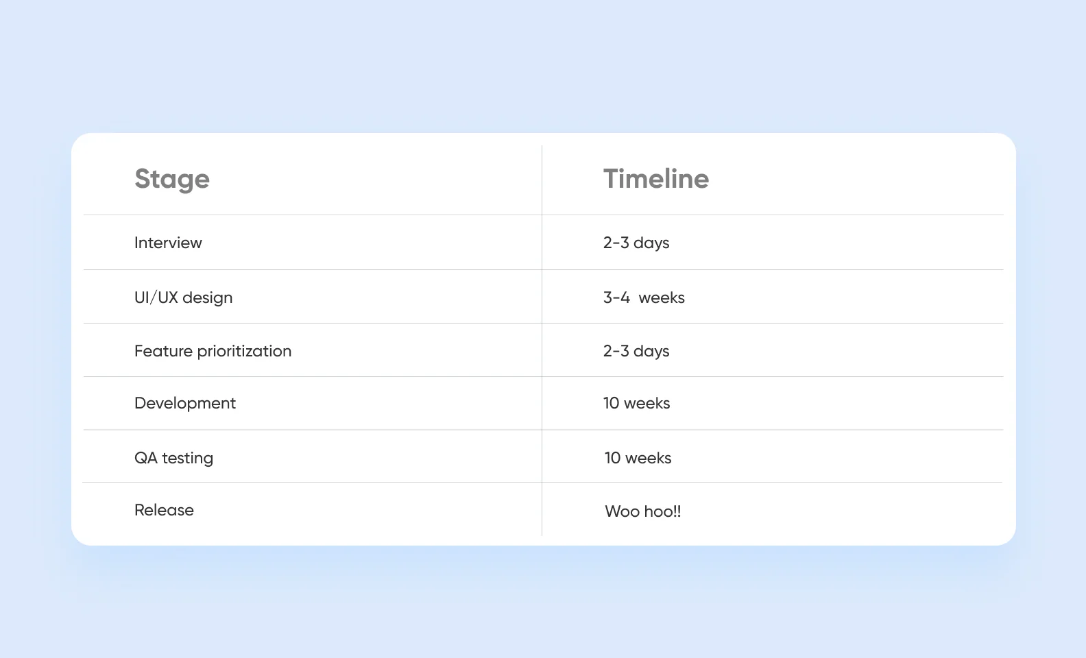 react native development mobile