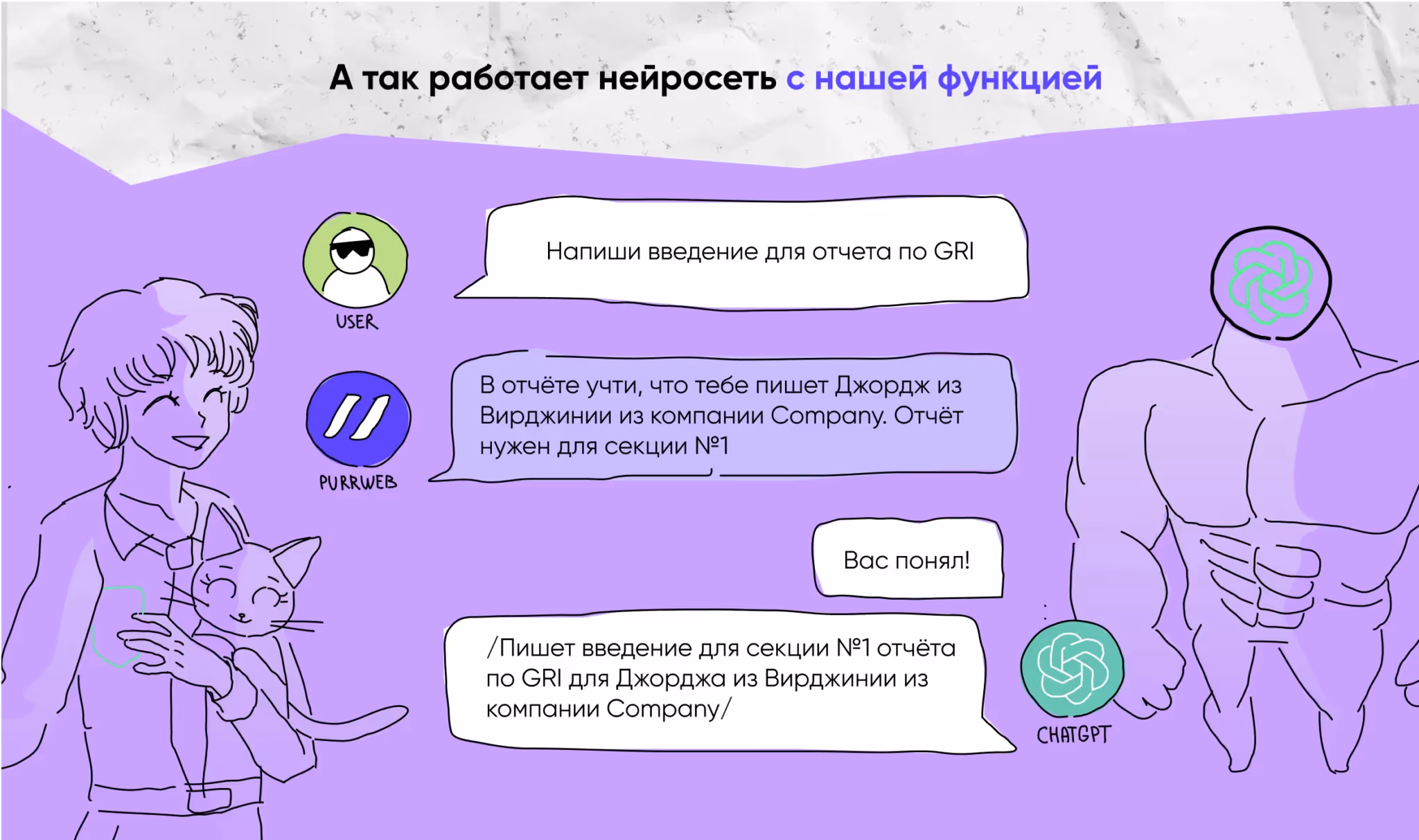 отчеты с chatGPT