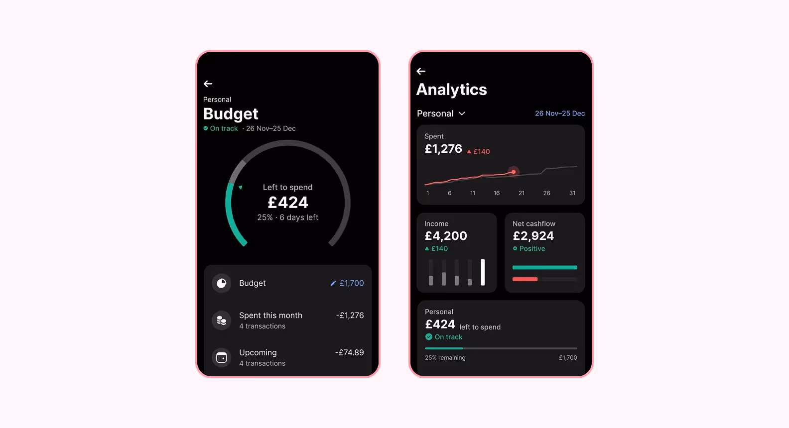 Screenshots of Revolut’s smart dashboard with analytics and budget