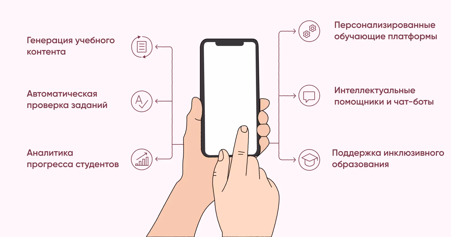 Какие возможности открывает использование ИИ в образовании
