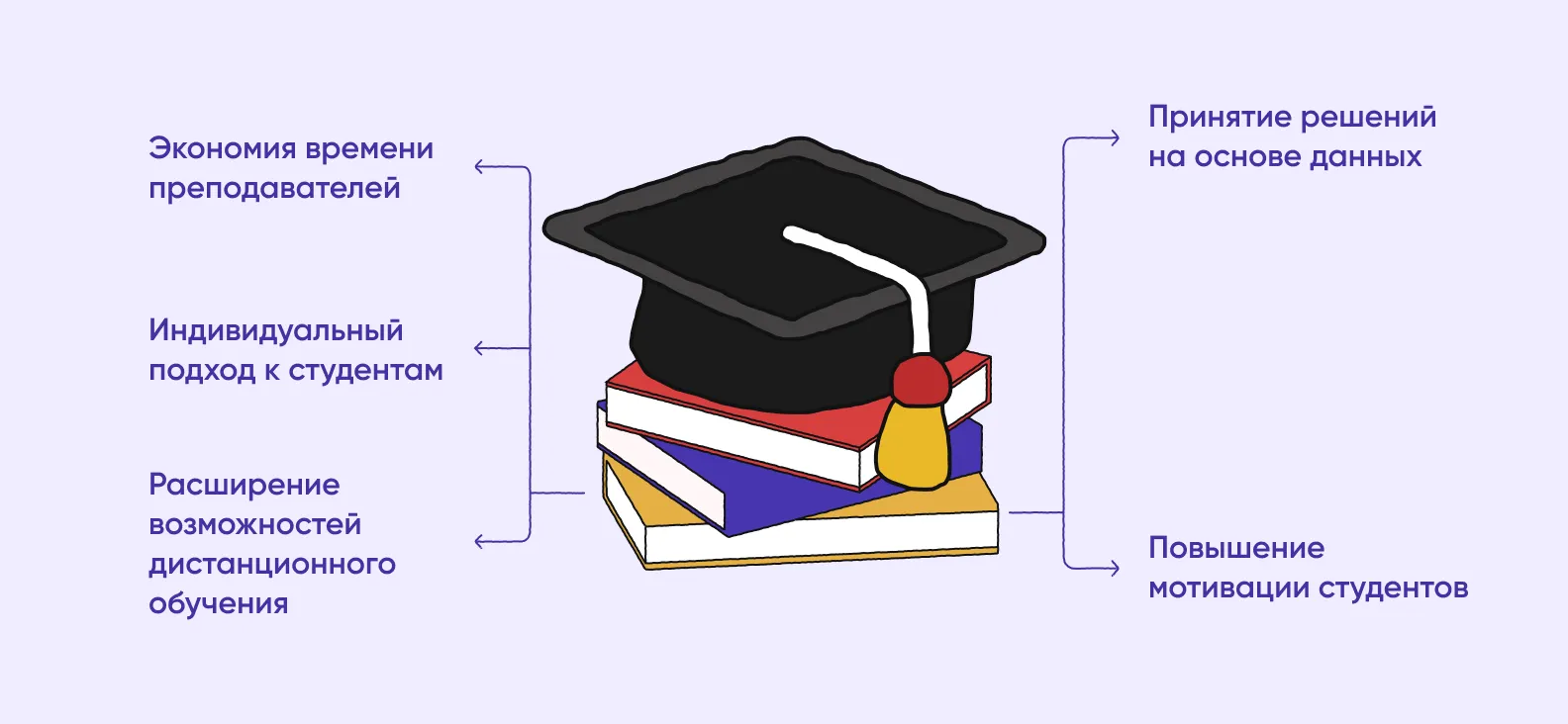Возможности использования искусственного интеллекта в обучении