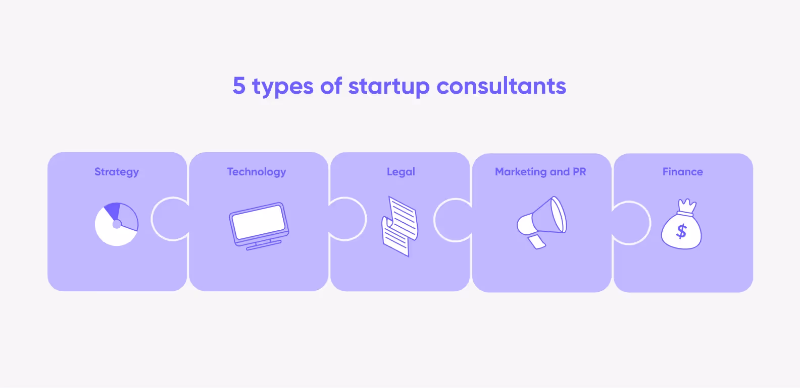startup consultants