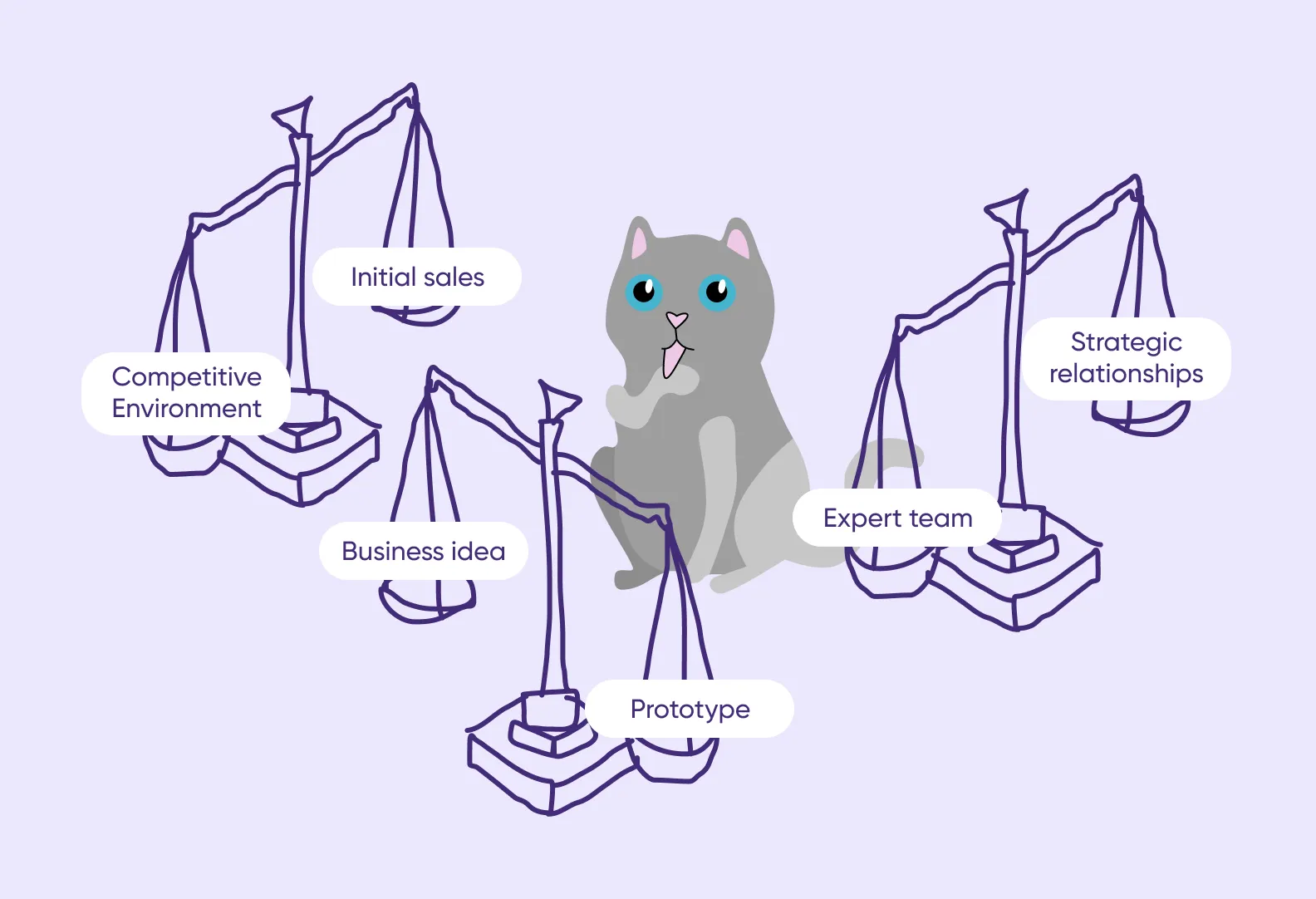 Berkus’ main characteristics