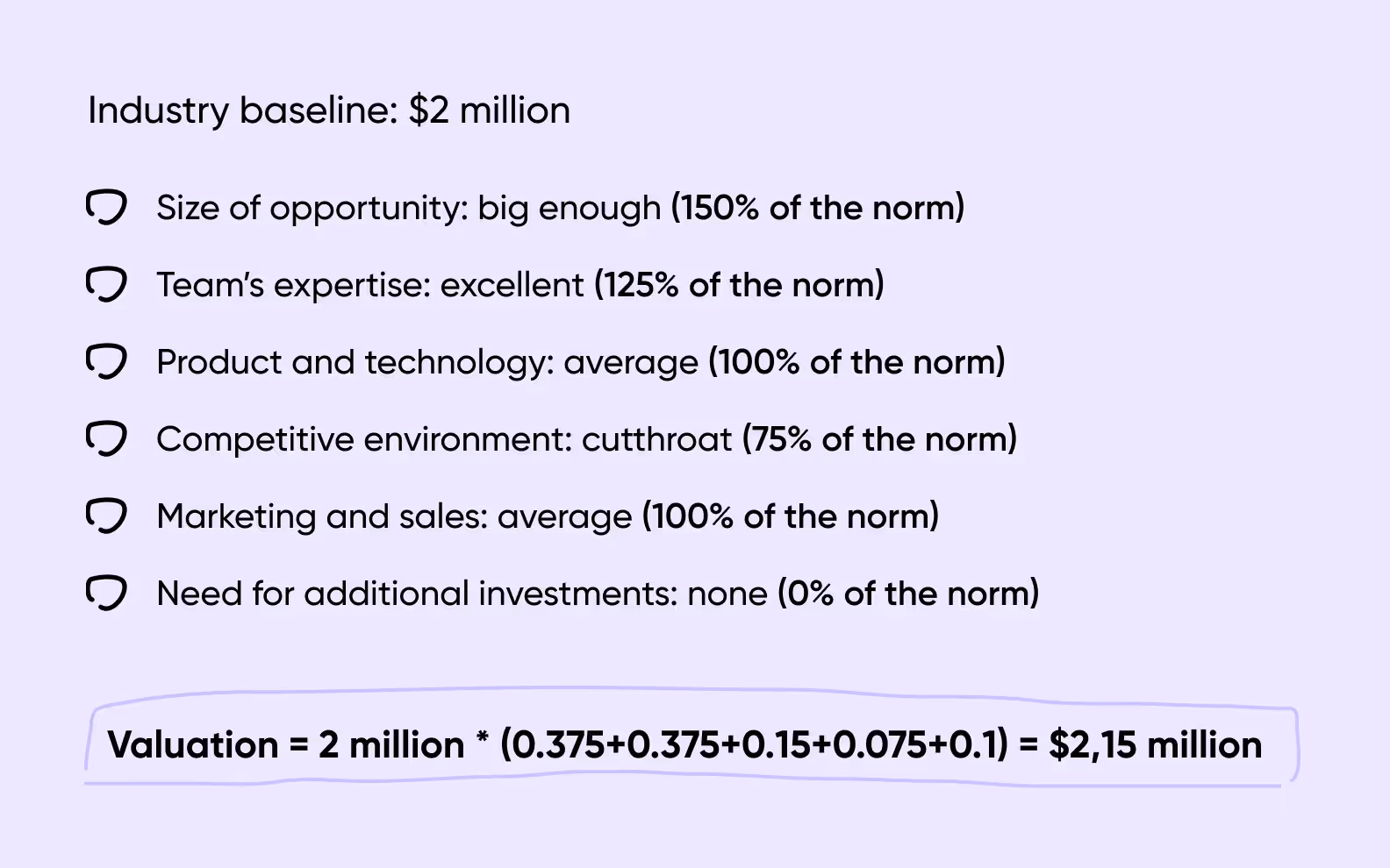 Scorecard evaluation example