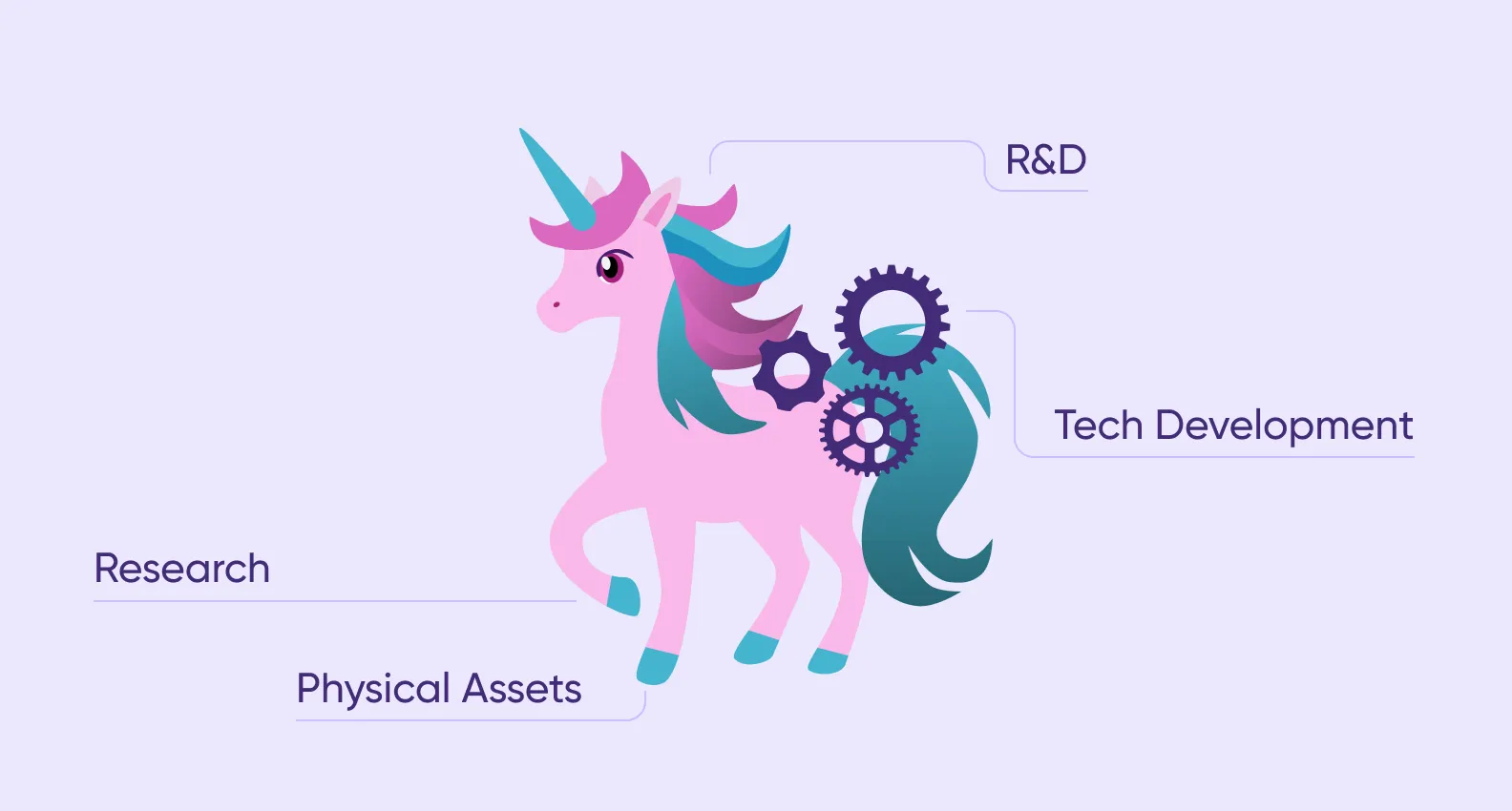 Cost-to-duplicate main components