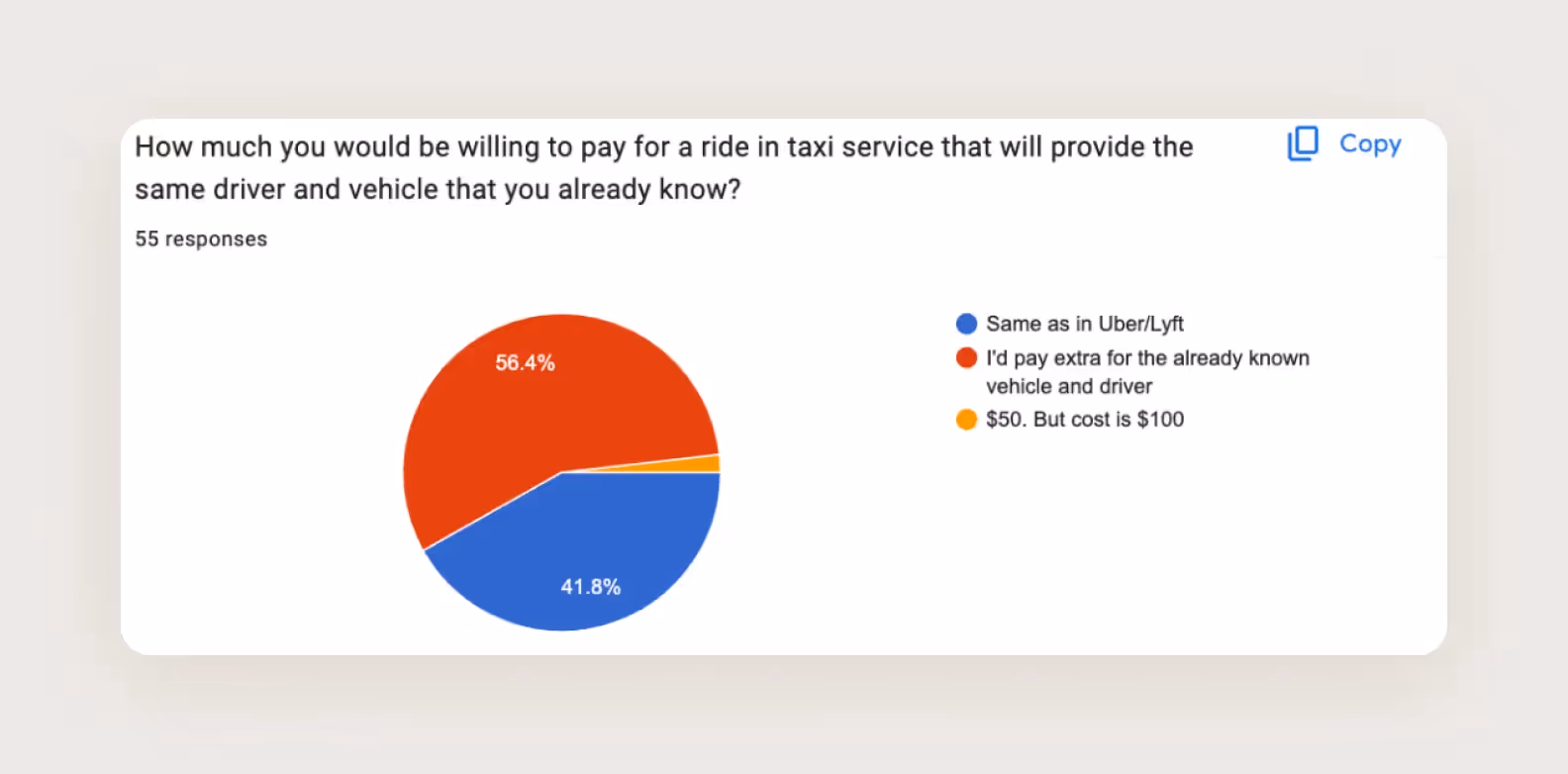 another diagram we made from our respondents’ opinions