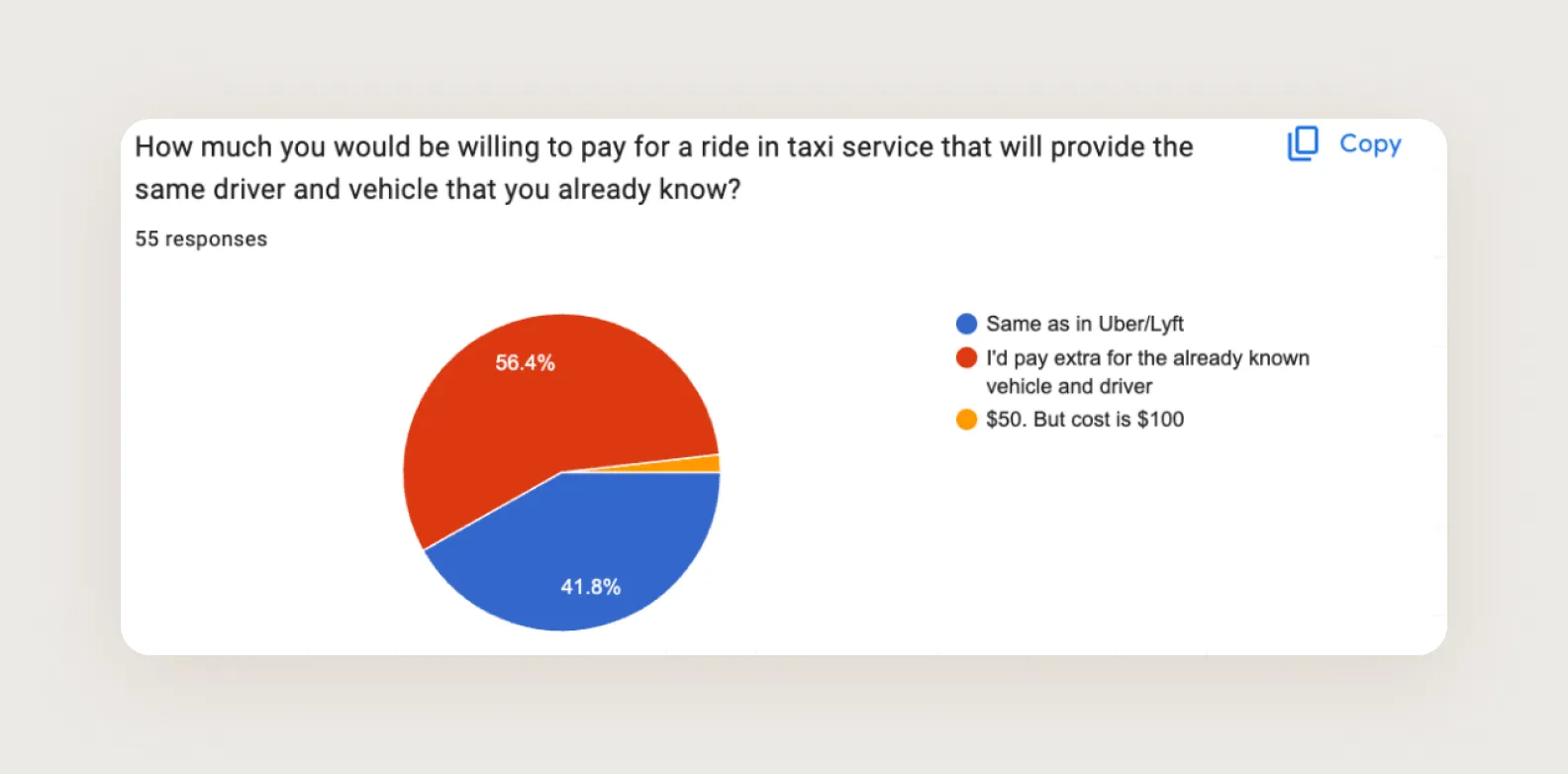 another diagram we made from our respondents’ opinions