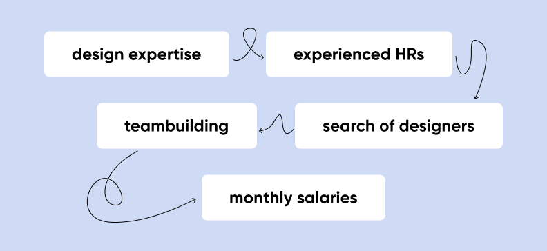 ux teams scheme 