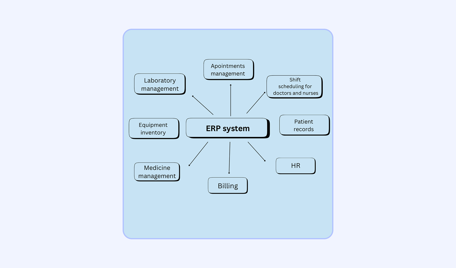 ERP key elements