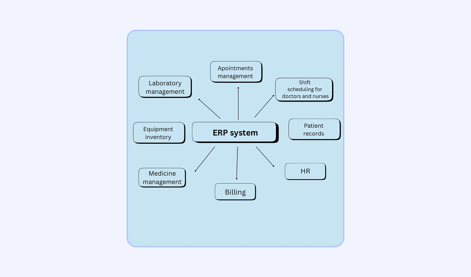 ERP key elements