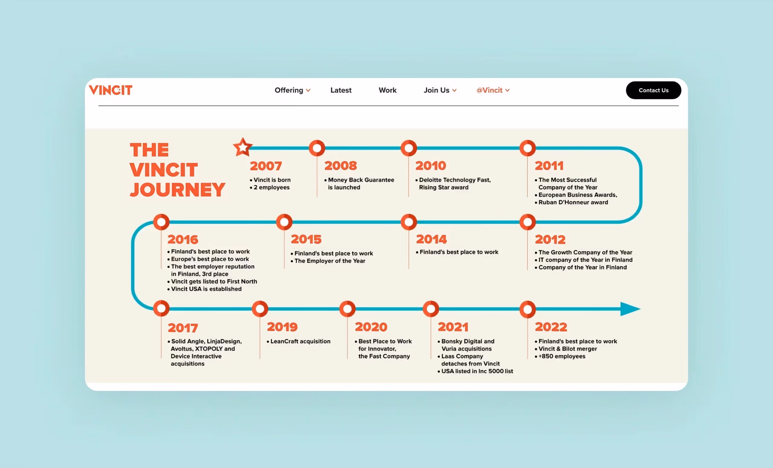 развитие Vincit 