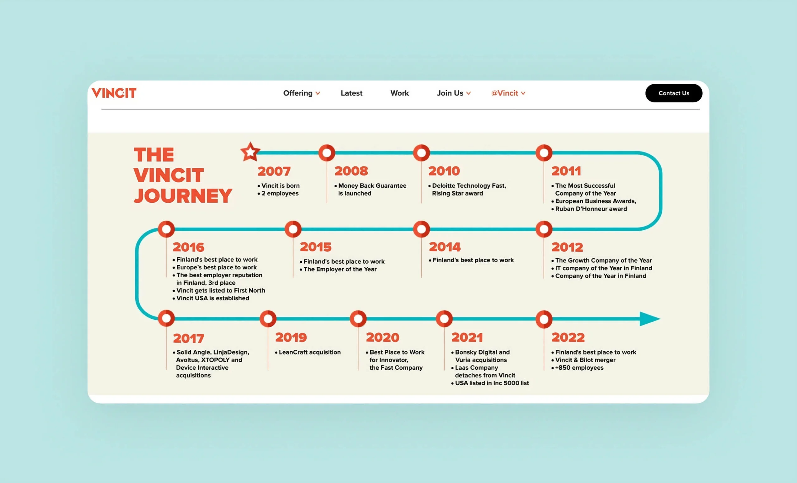 Vincit's journey page