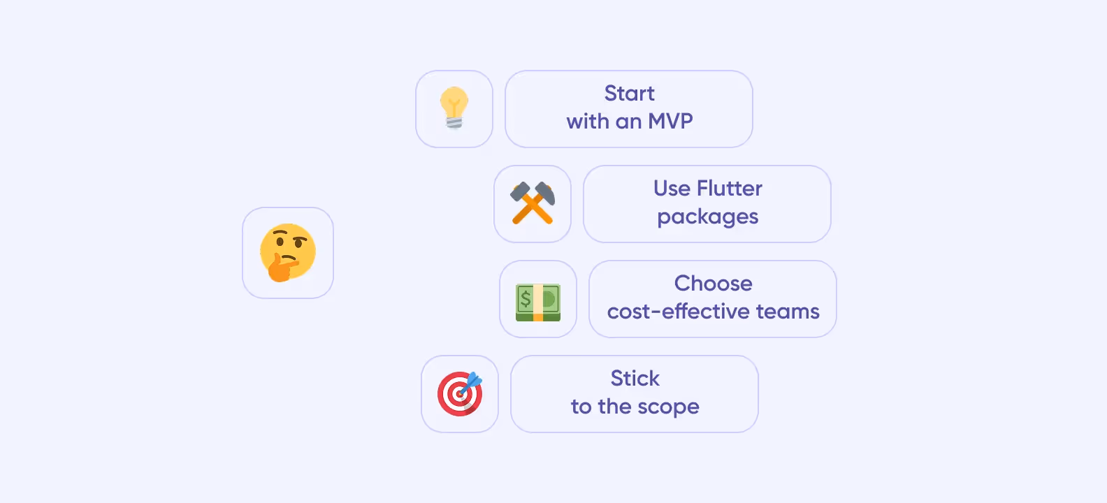 Infographic showing four steps to lower Flutter app development costs