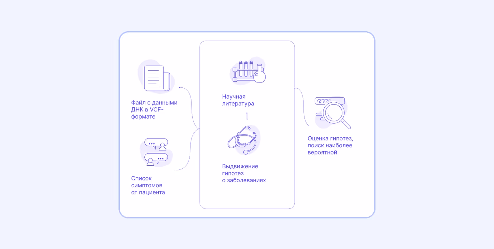 Как работает STARVar — схема