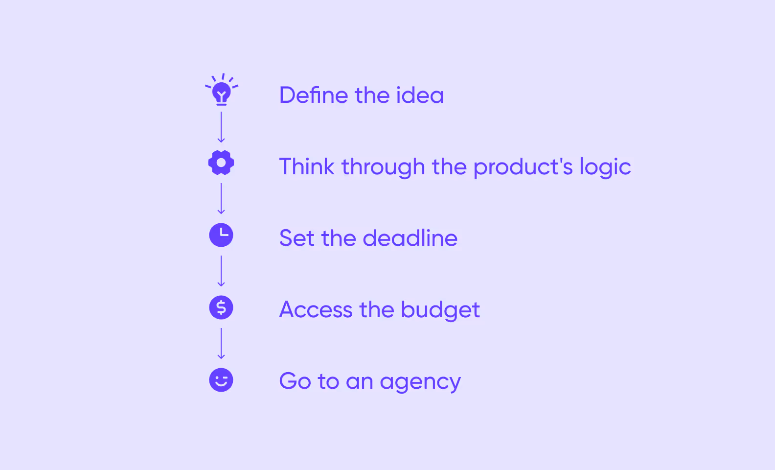 software development partner