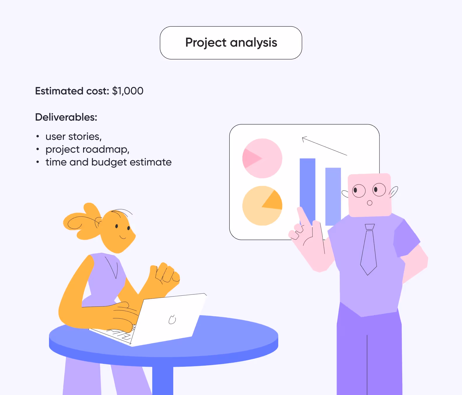 Project analysis breakdown