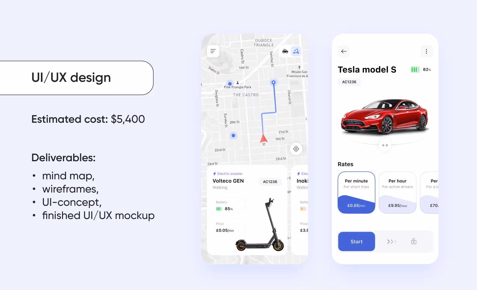 UI/UX design deliverables