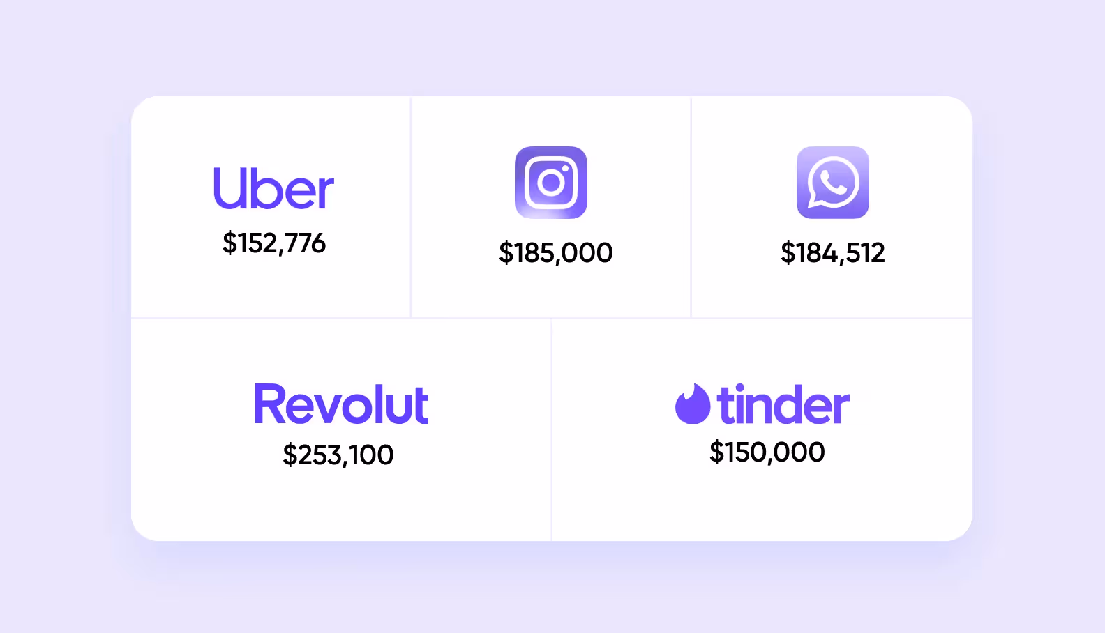 App costs visualized