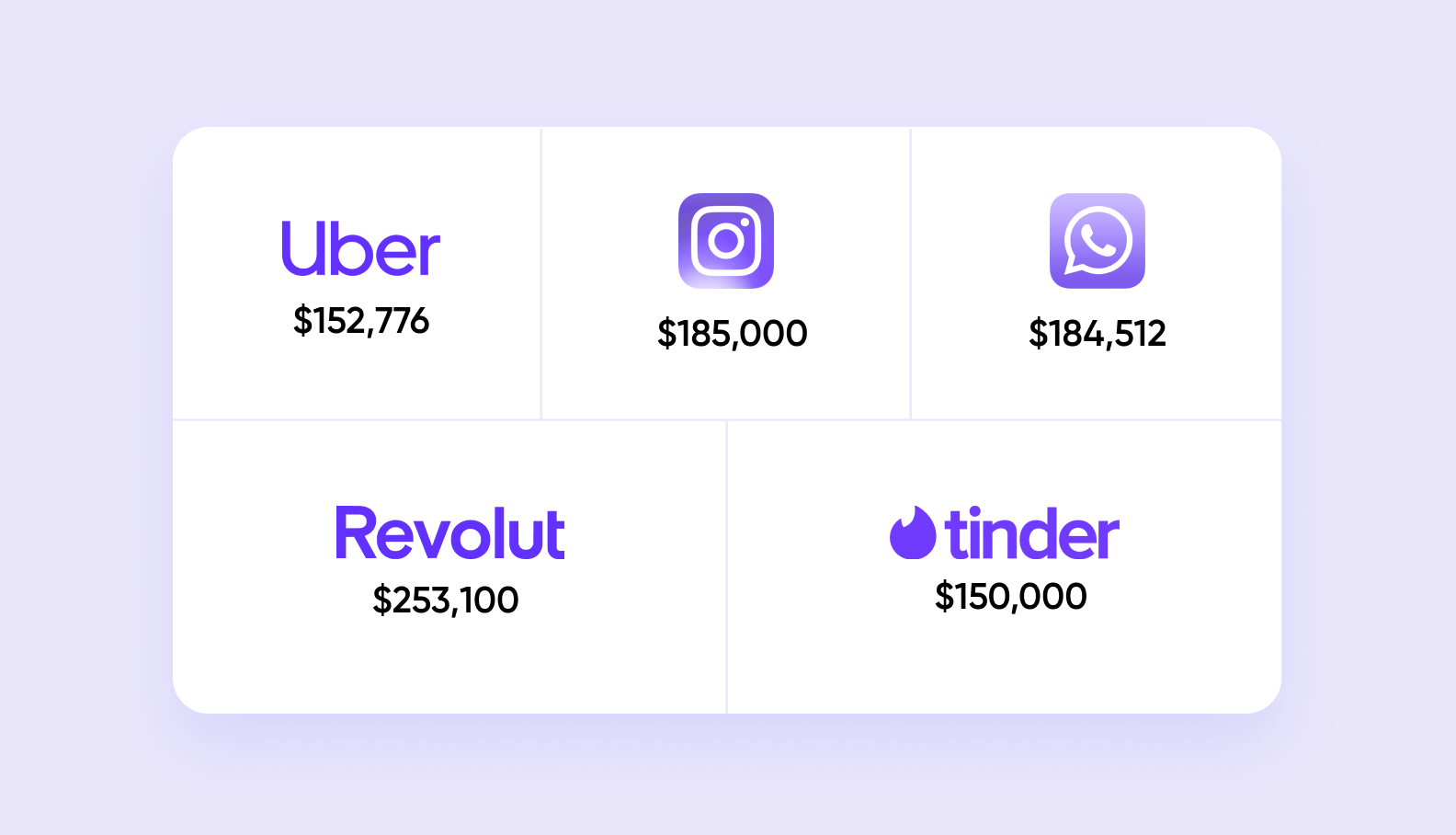 App costs visualized