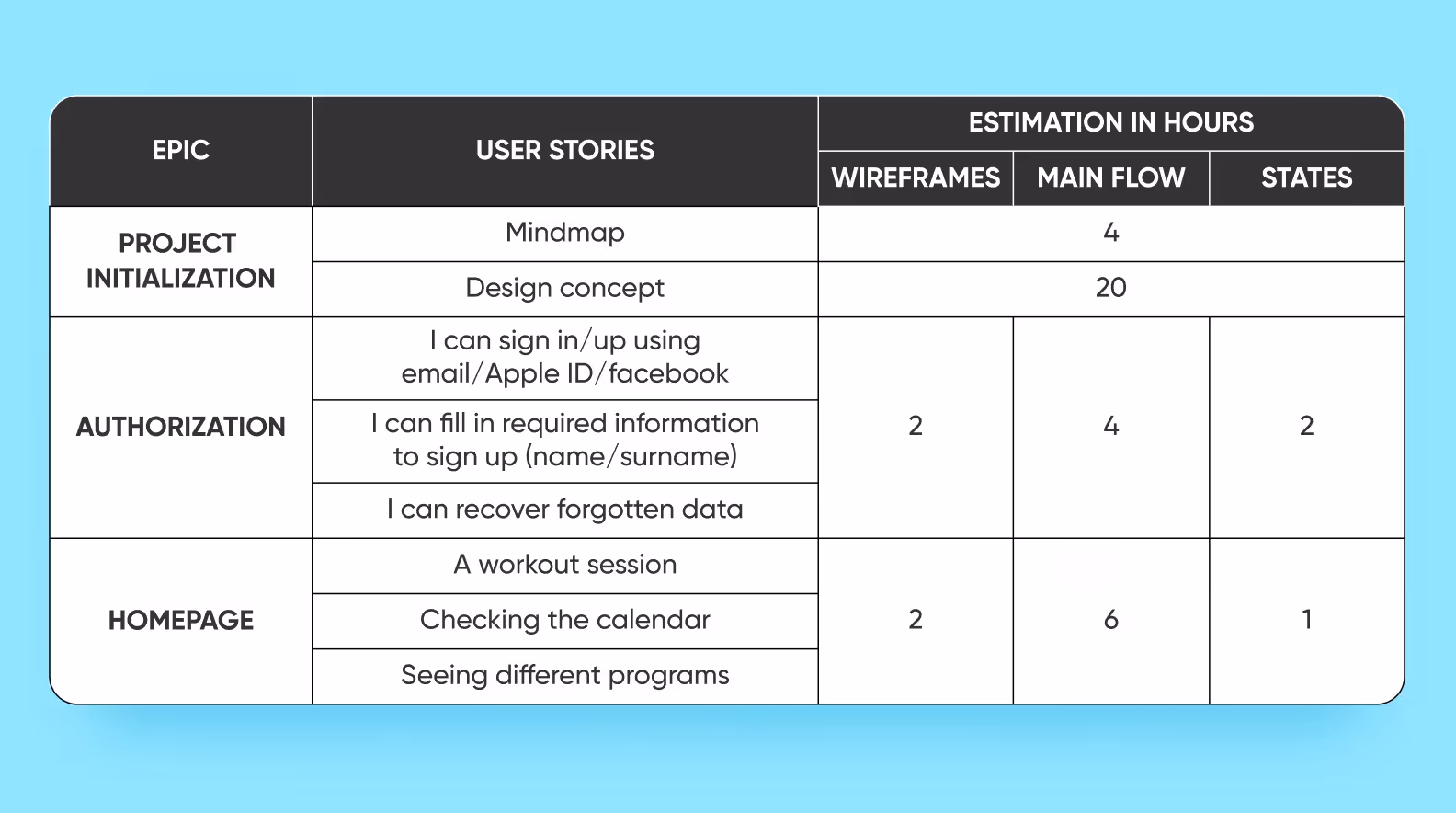 Cost estimation table