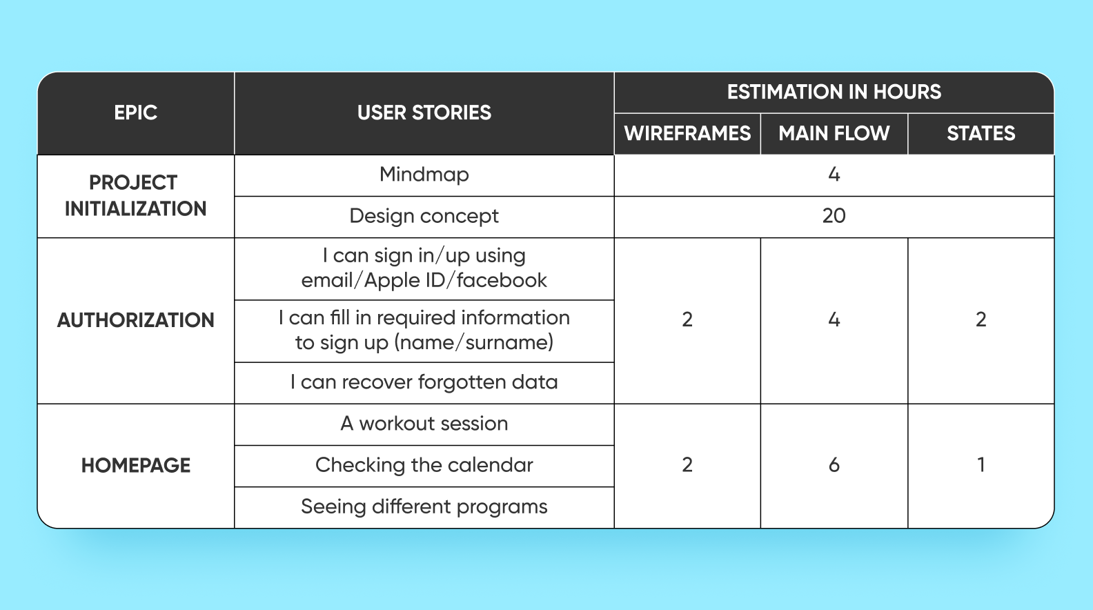 Cost estimation table