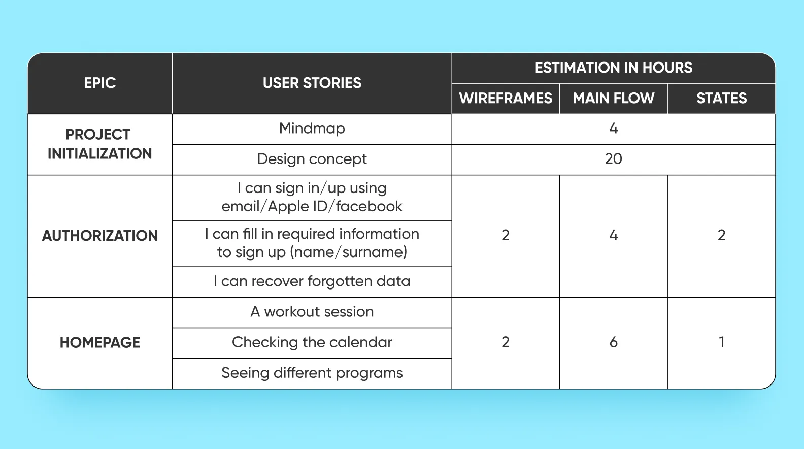 Cost estimation table