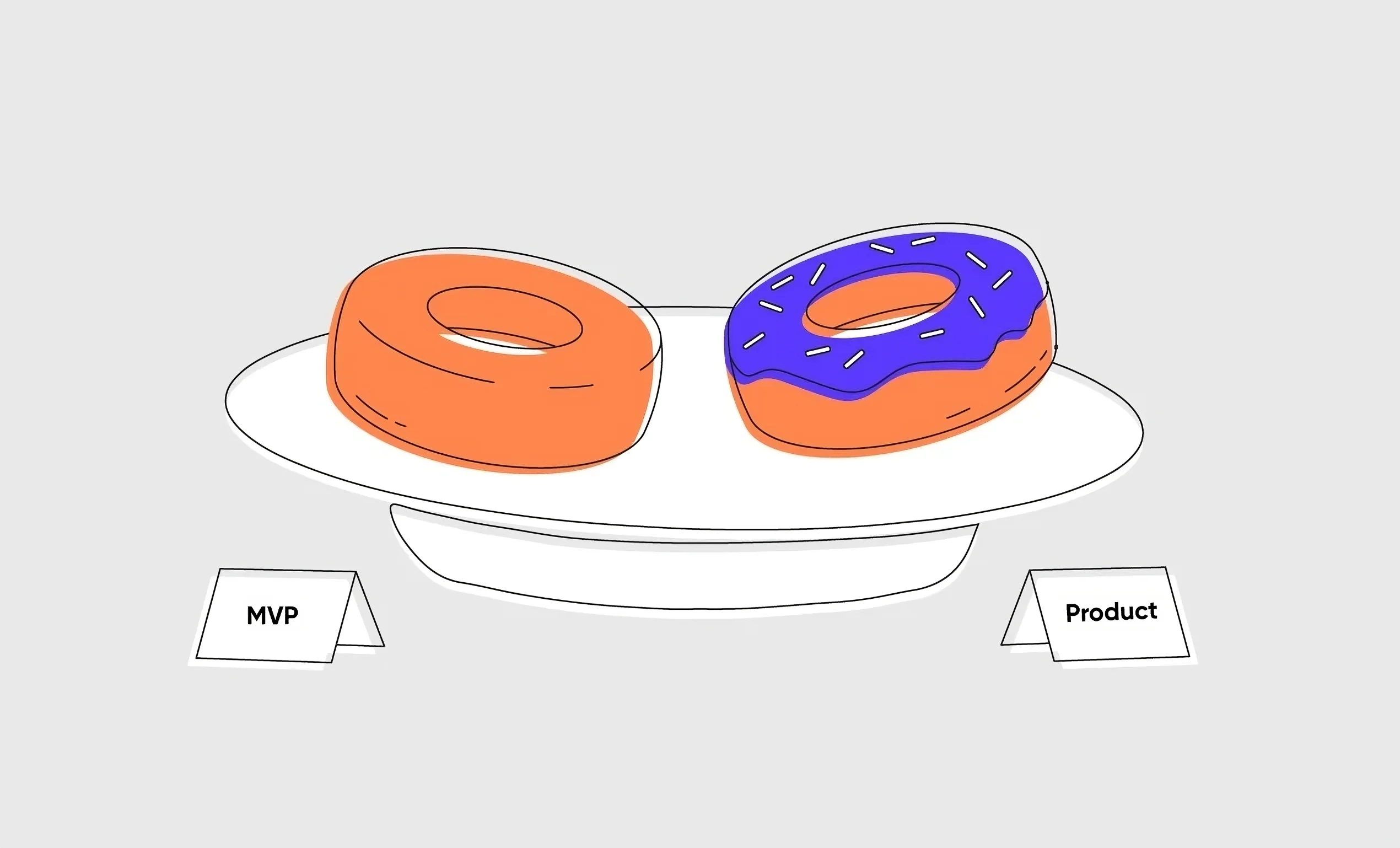MVP vs a full-fledged product