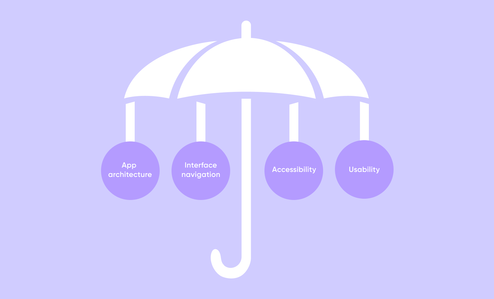 UX Design Elements