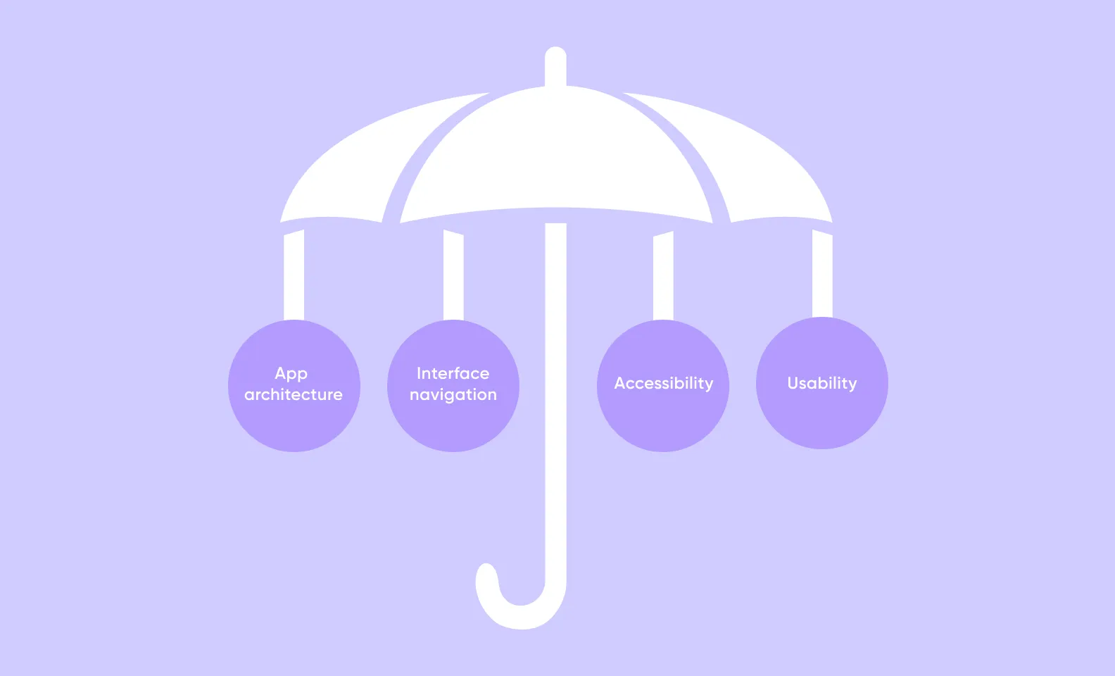 UX Design Elements