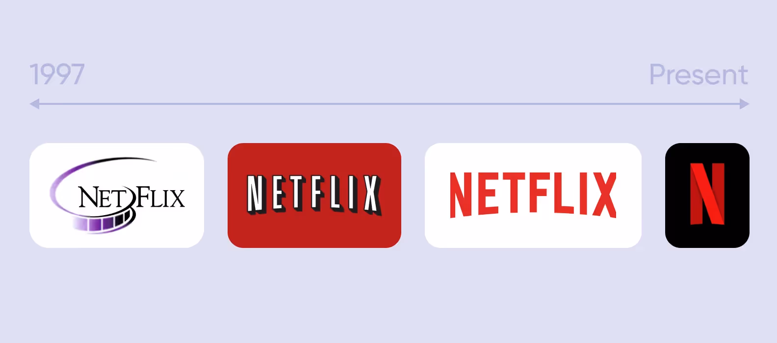 Netflix logos
