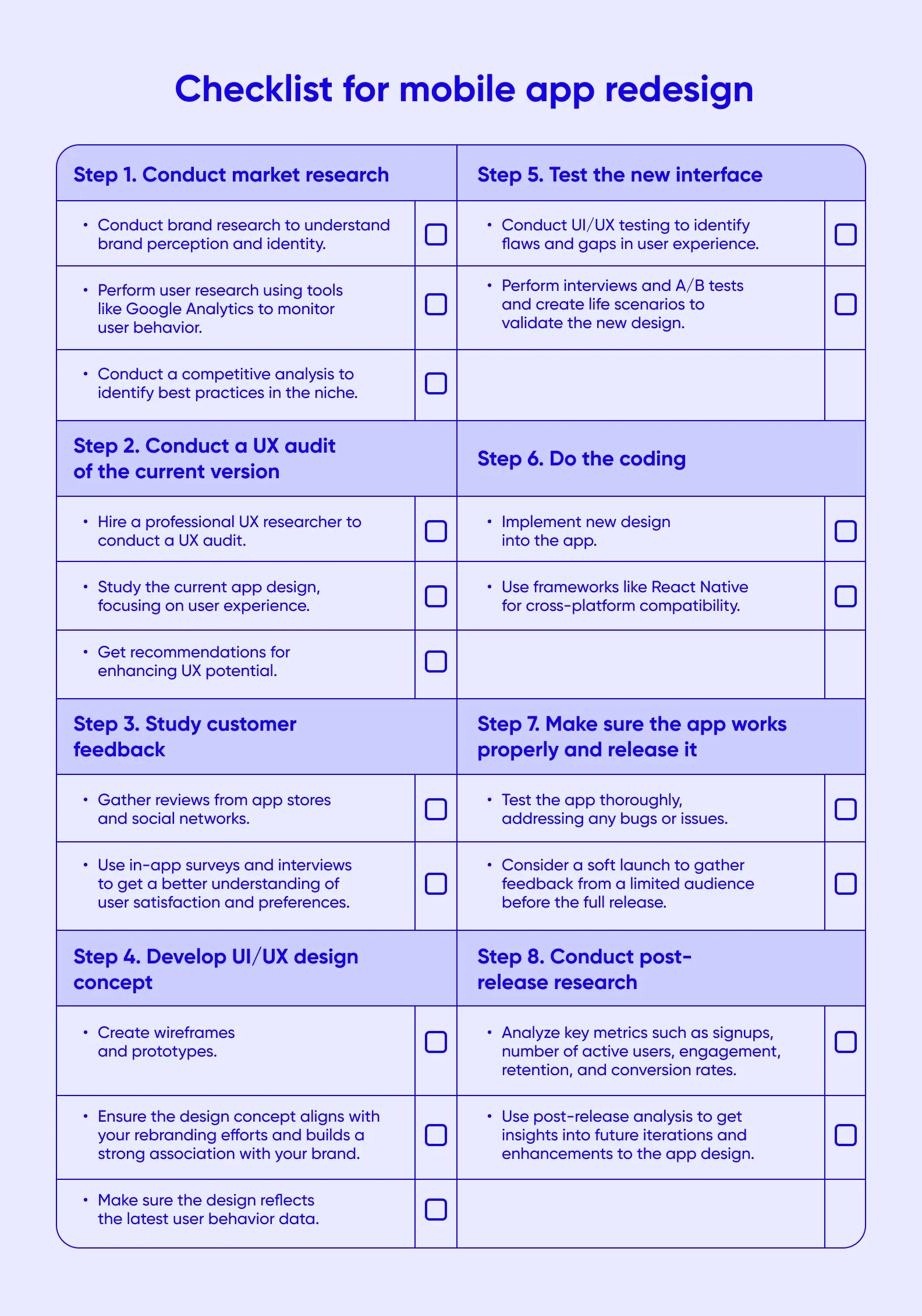 Checklist for mobile app redesign
