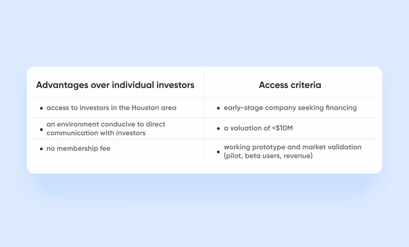 houston angel investors