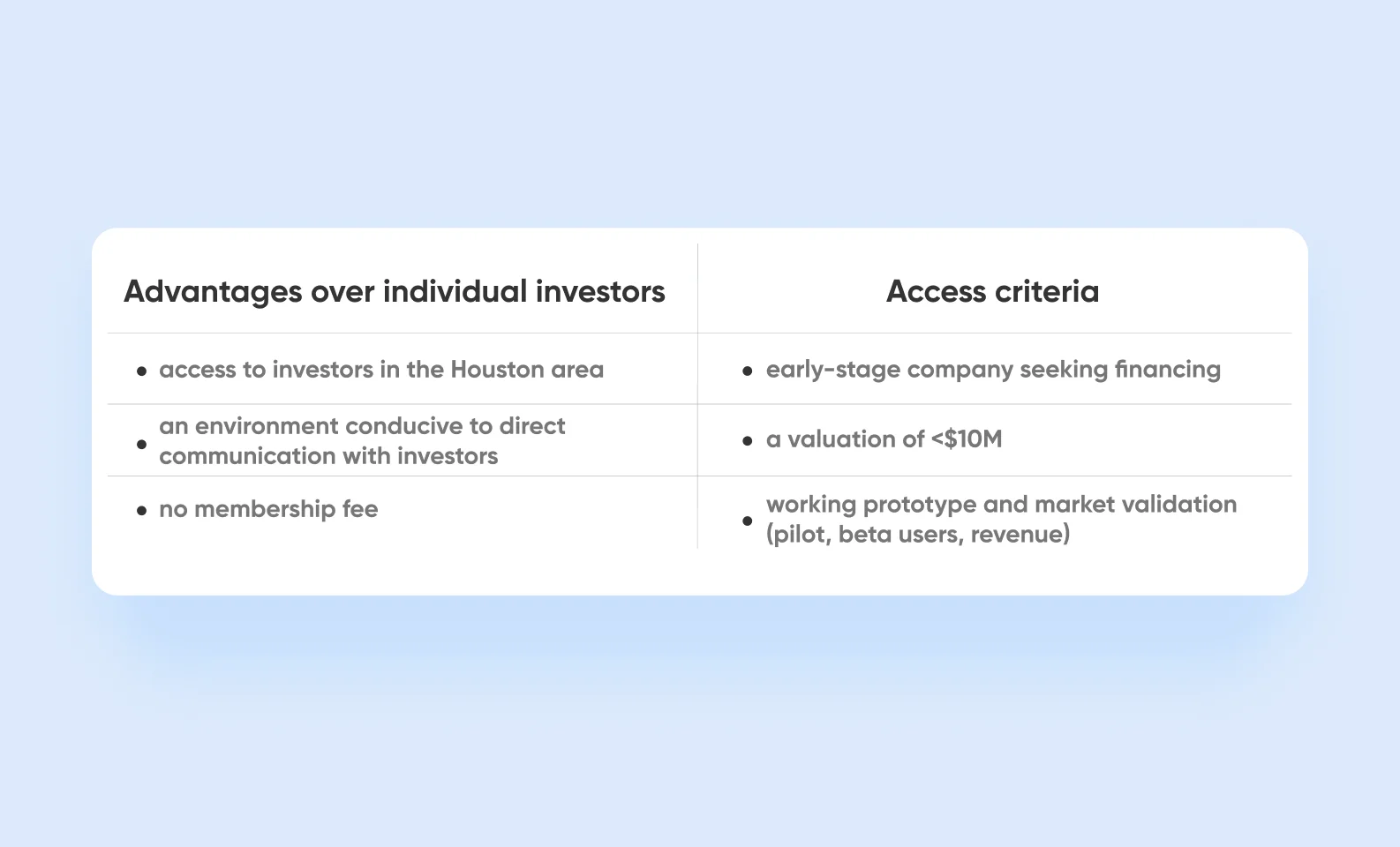 houston angel investors