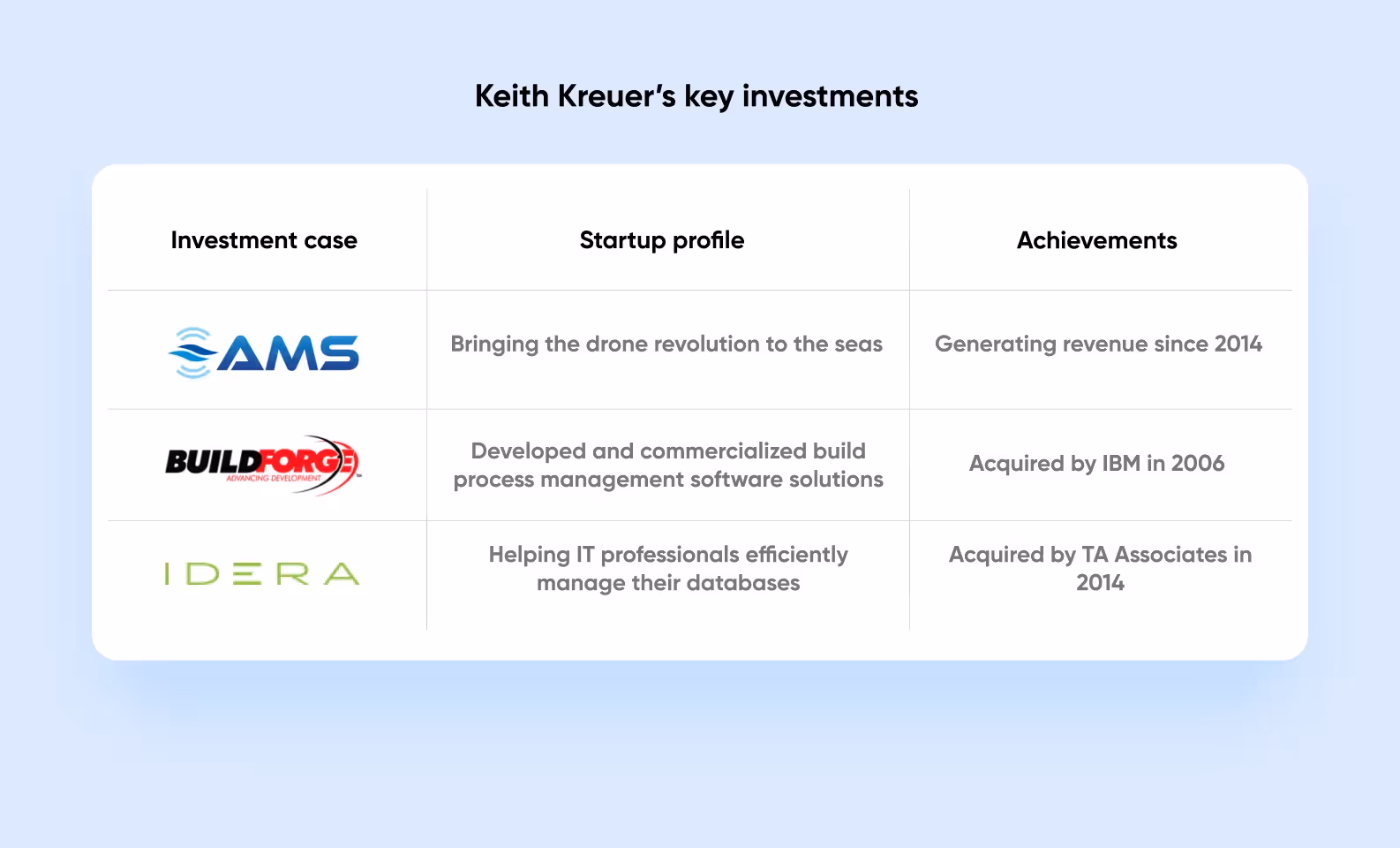houston angel investors