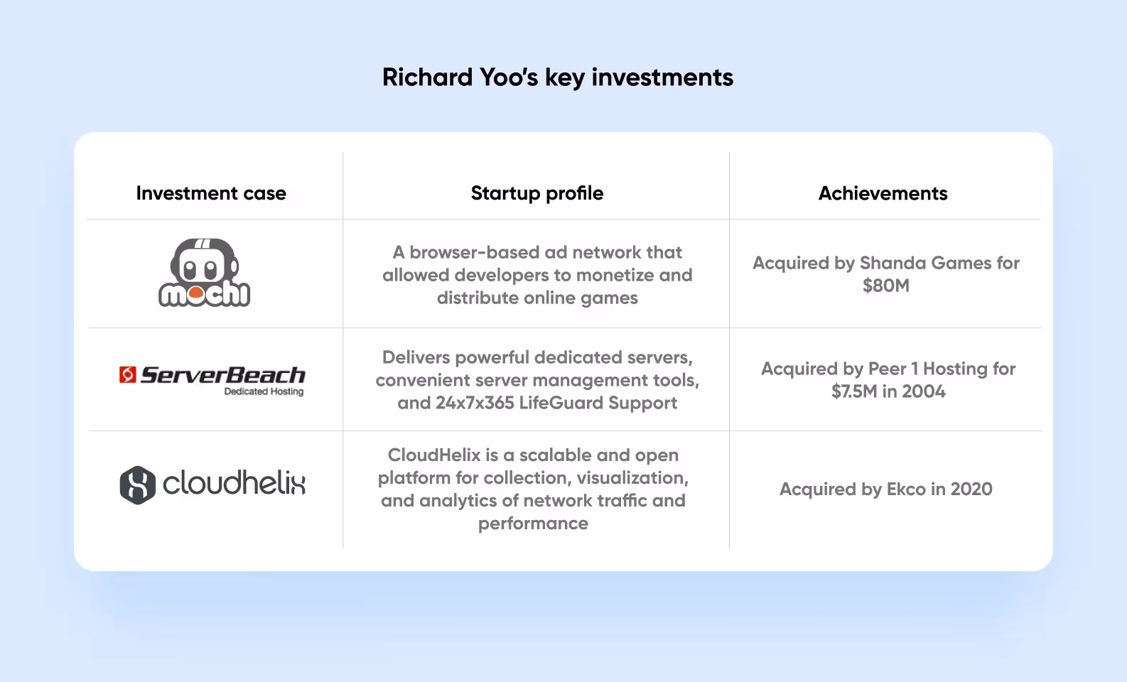 houston angel investors