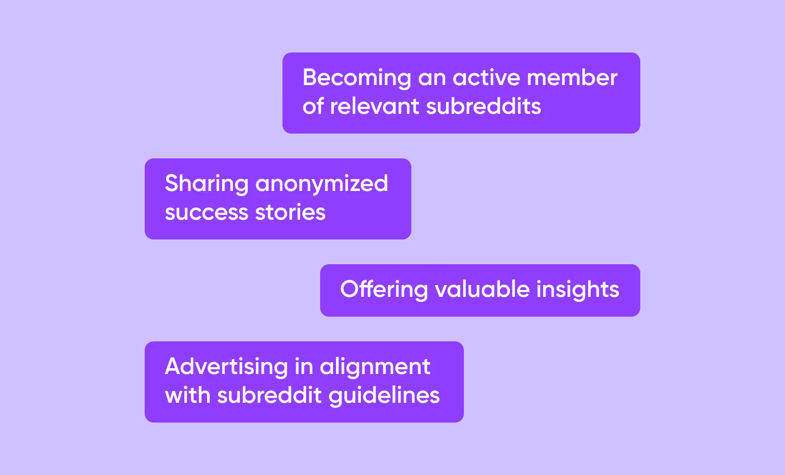 strategies of leveraging Reddit and community engagement