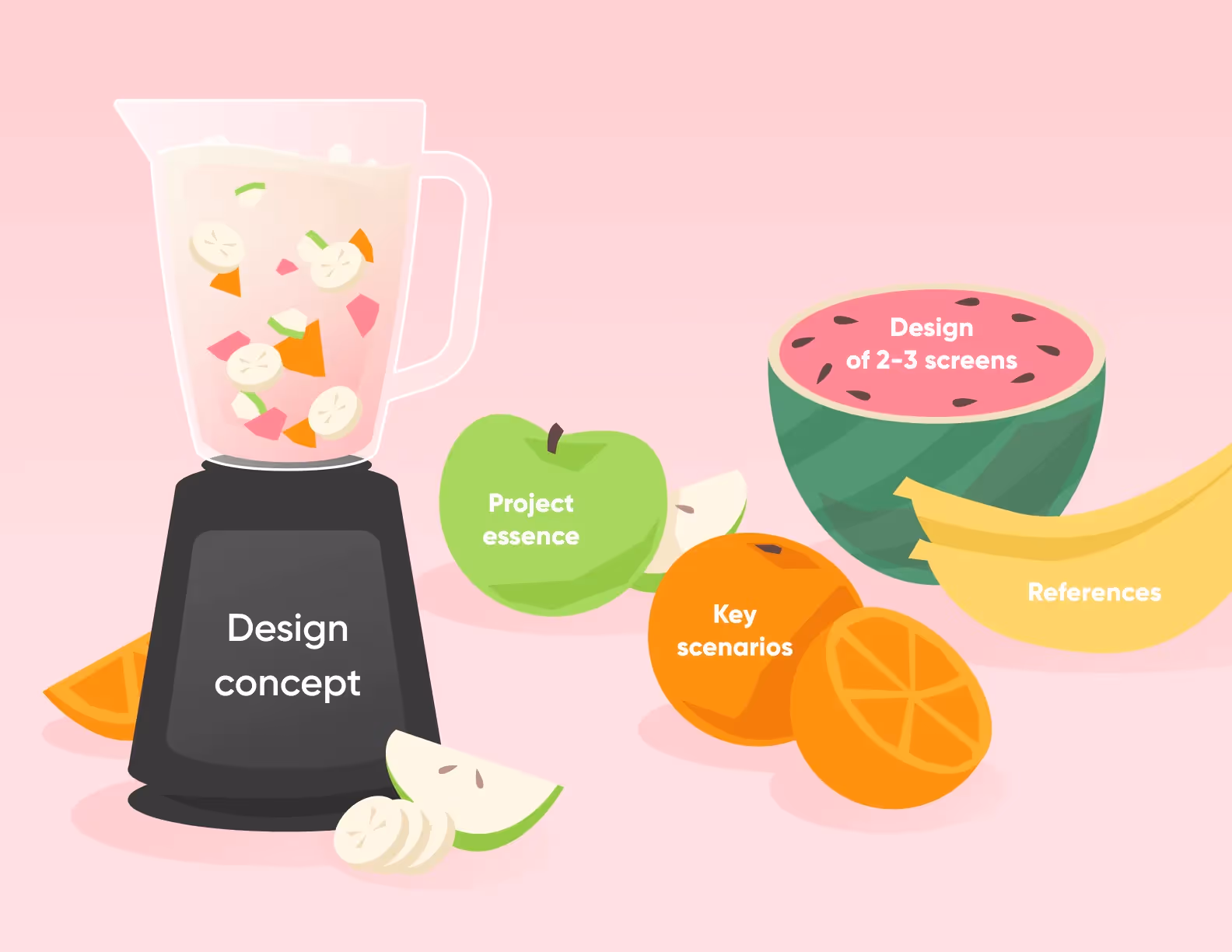 Main components of good UI/UX design