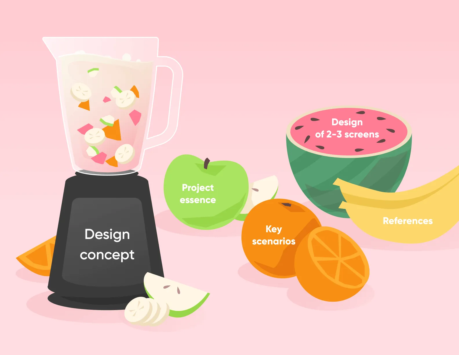 Main components of good UI/UX design