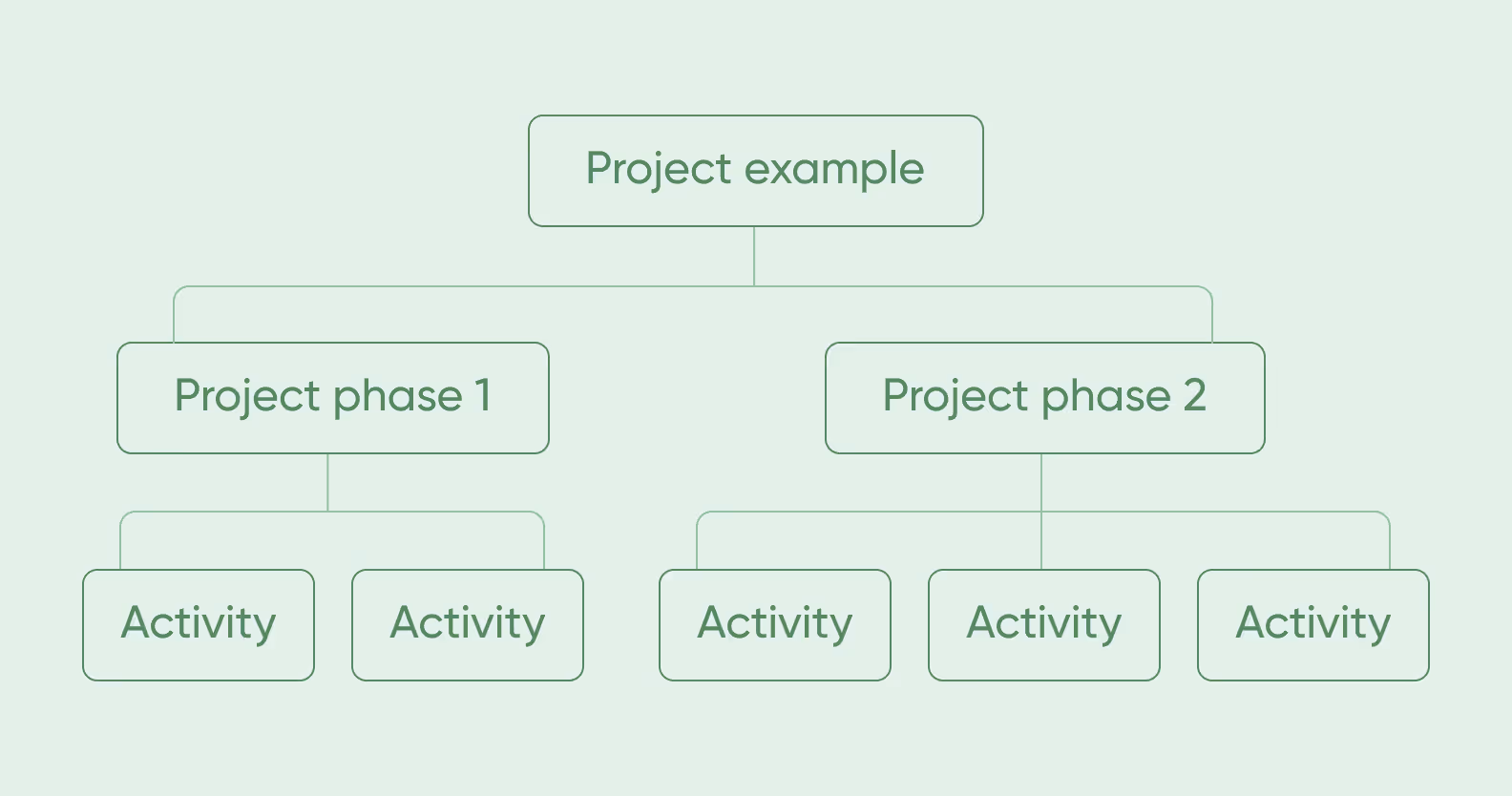 top down project estimate technique