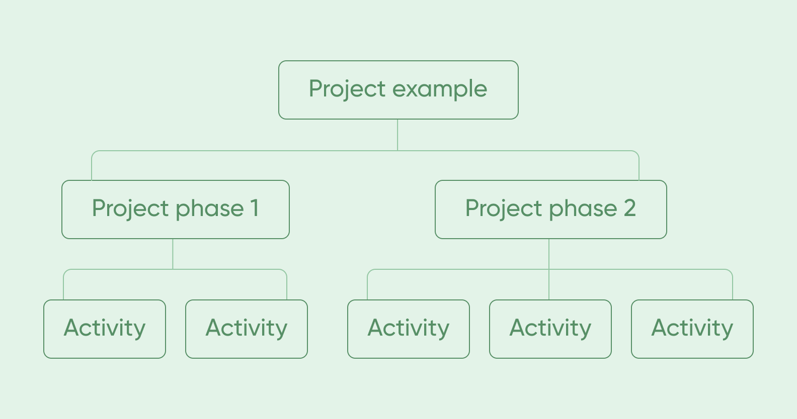 top down project estimate technique